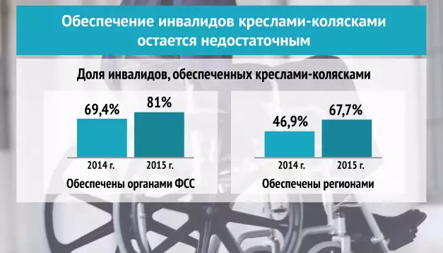 Конкурс в счетной палате Конкурс в счетной палате