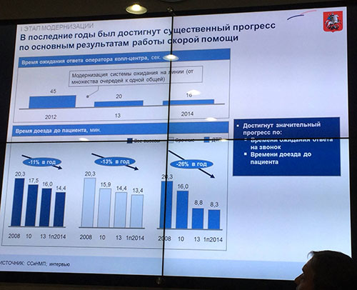 Запись к врачу по интернету поликлиника 4 ростов-на-дону