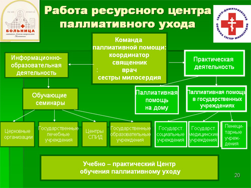 Схема паллиативная помощь