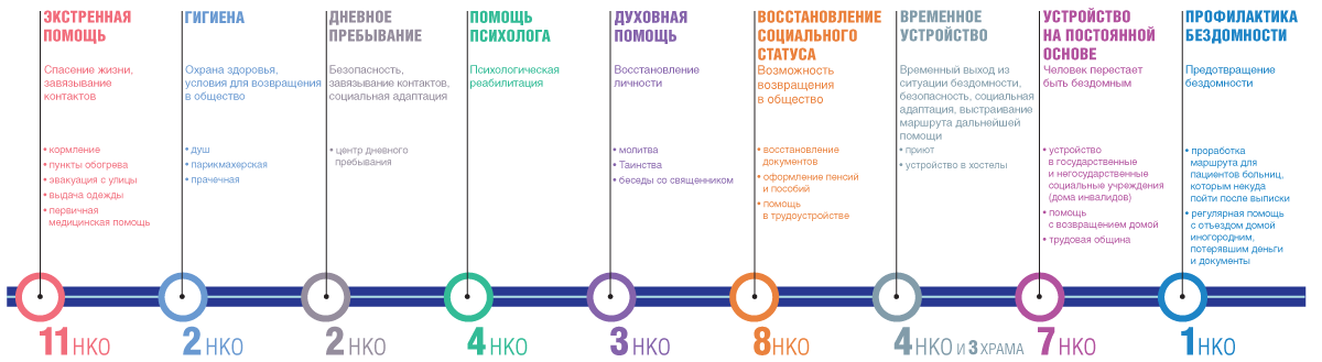 ГРУППА ВОЛОНТЕРОВ ЛЮДИ ВОКЗАЛОВ