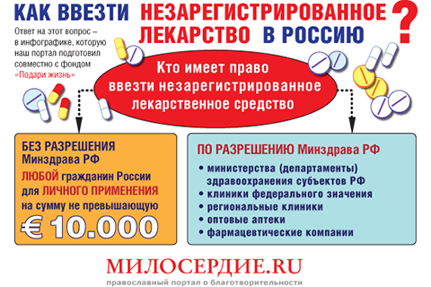 Ввоз лекарственных средств на территорию РФ