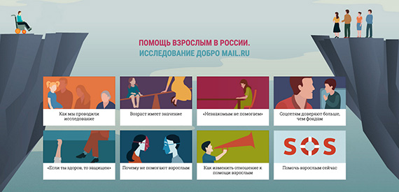 Помощь с примером 1