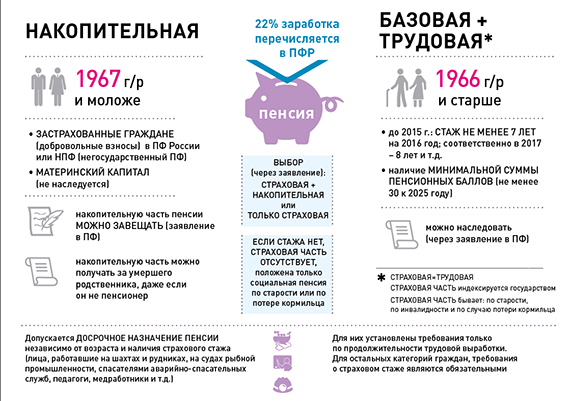 Пфр документы для назначения пенсии по потере кормильца