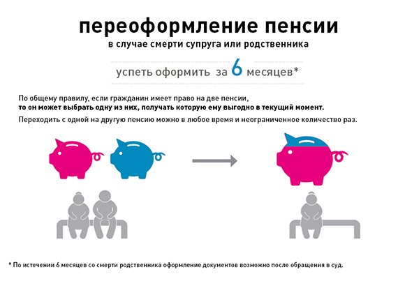 Минимальная пенсия в питере в 2016