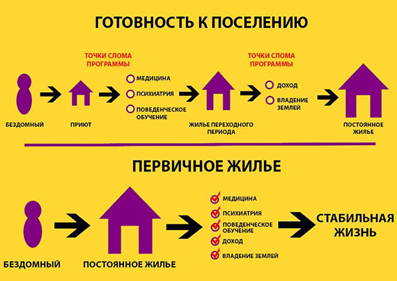 Причины боли в районе лопаток