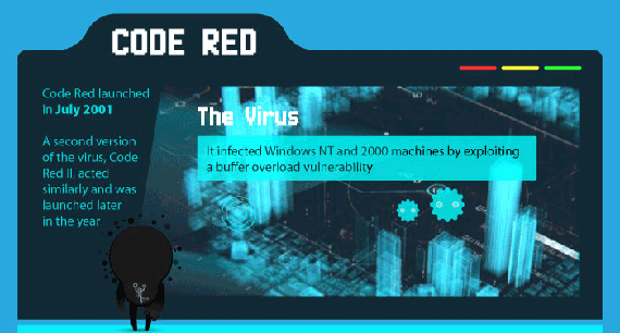 Code red 18 english version. Червь code Red. CODERED вирус. Компьютерный вирус code Red. Code Red 2001 вирус.