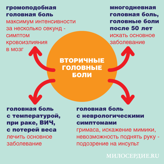 Усиление боли при движении: