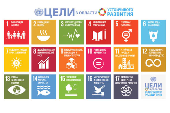 Иллюстрация. 17 целей в области устойчивого развития