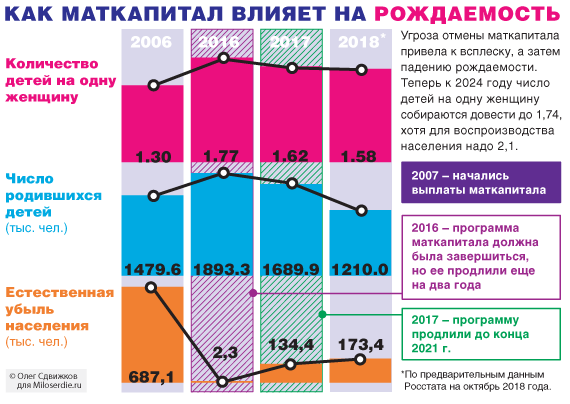 «У 20-летнего русского меньше шансов дожить до старости, чем у эфиопа»