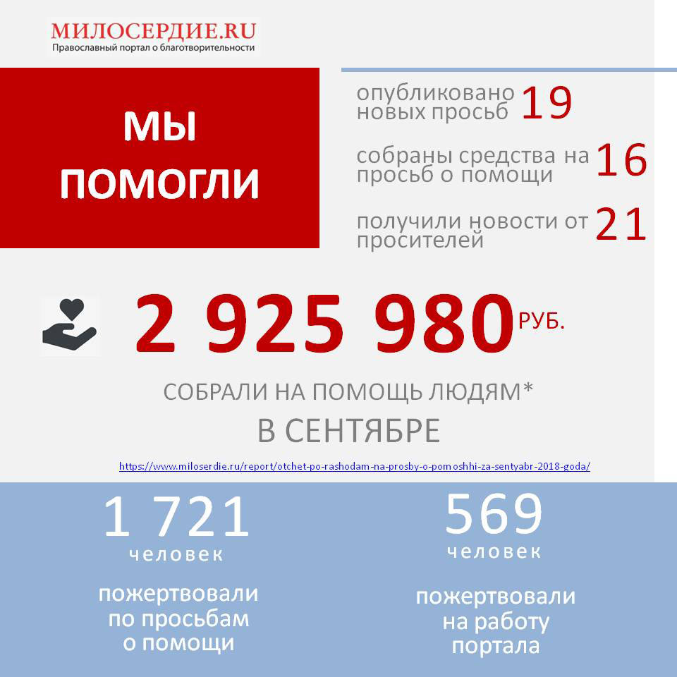 5 мая 2018 года. Портал Милосердие.ru. Портал Милосердие ру анализ.