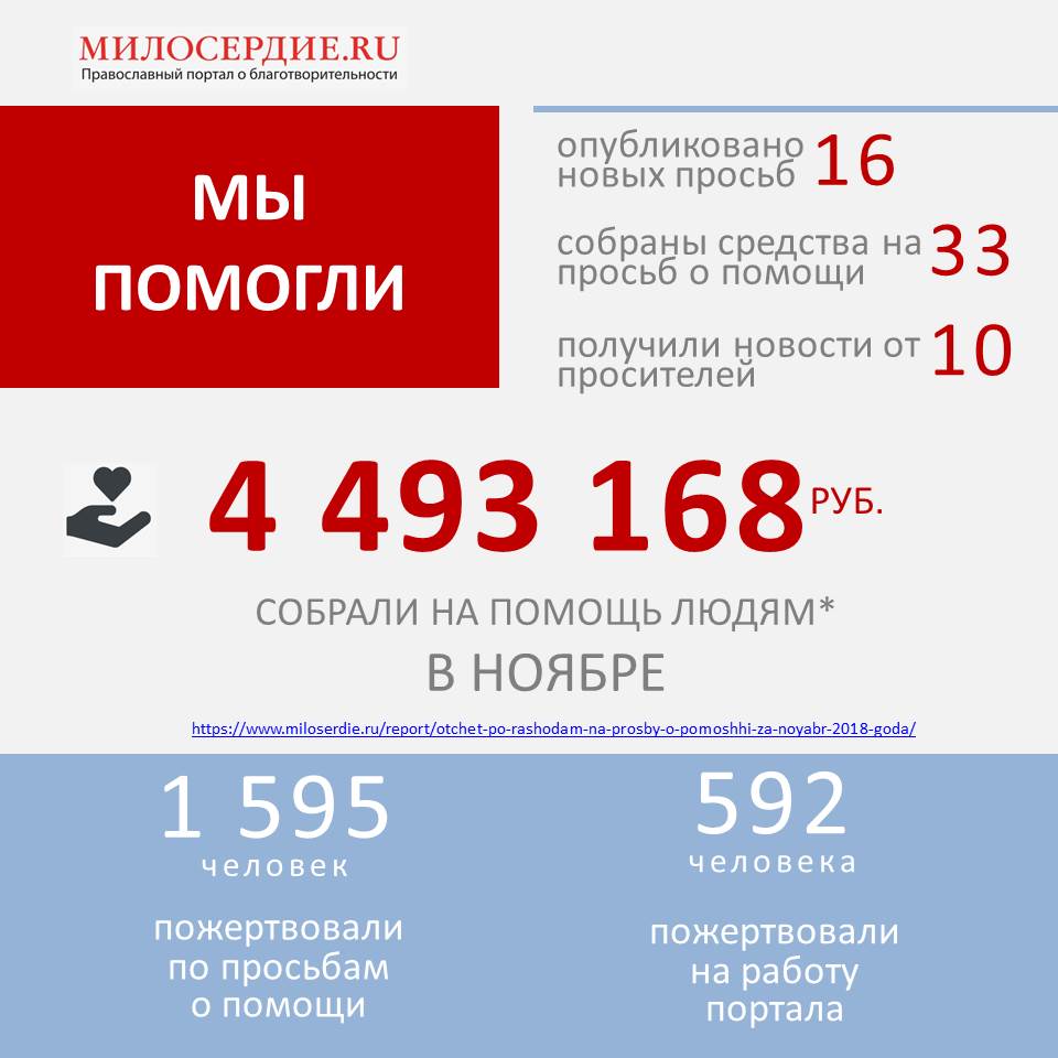 5 мая 2018 года. Благотворительный православный портал «Милосердие». БУПО 2018 года.