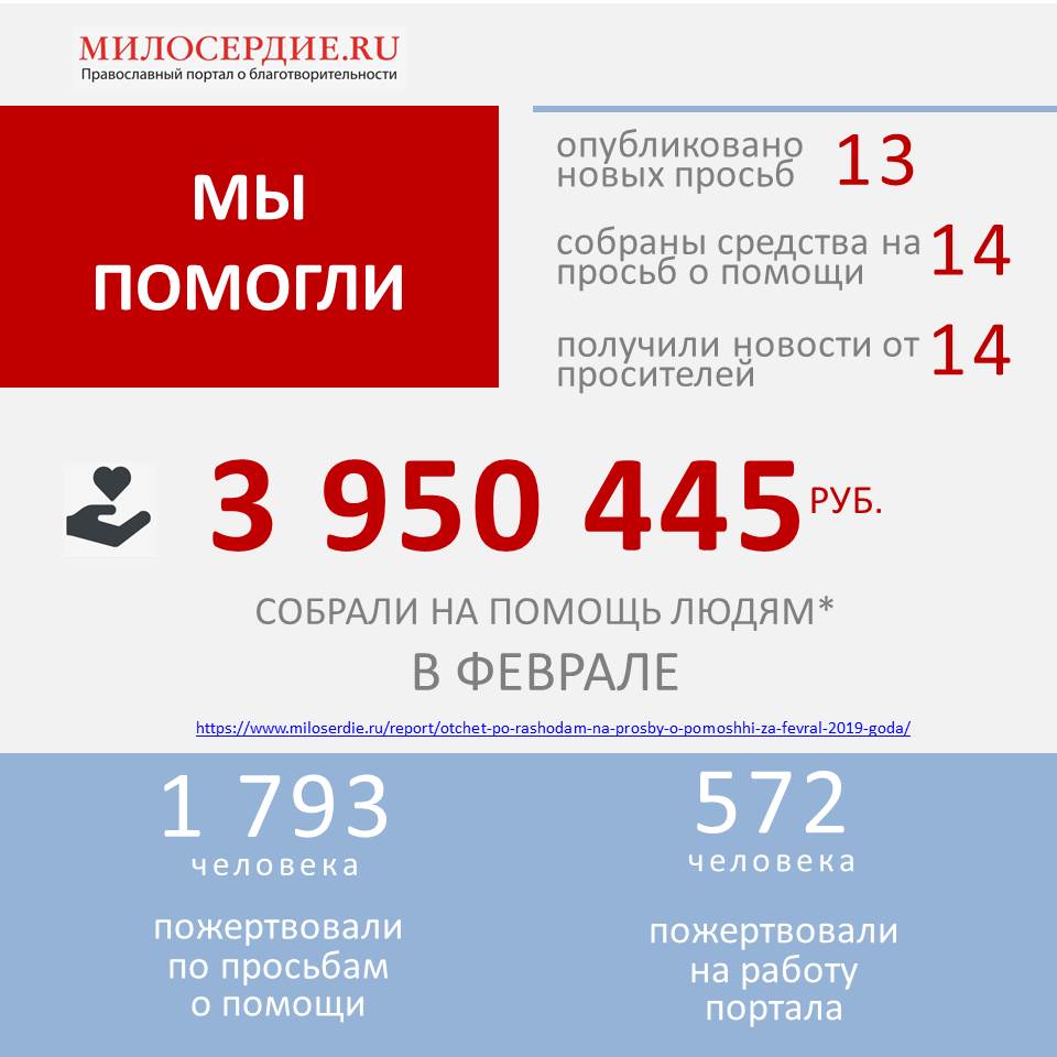 4 октября 2019 года день. Портал Милосердие.ru. Милосердие ру. Мили милосердия. Мили милосердия статистика.