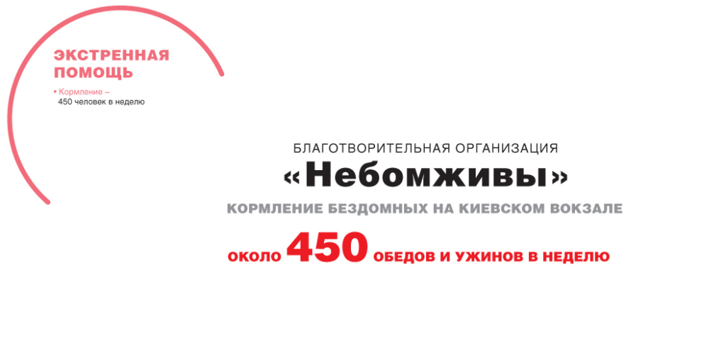 Инфографика. Как помогают бездомным московские НКО