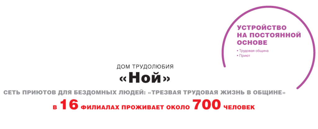 Инфографика. Как помогают бездомным московские НКО