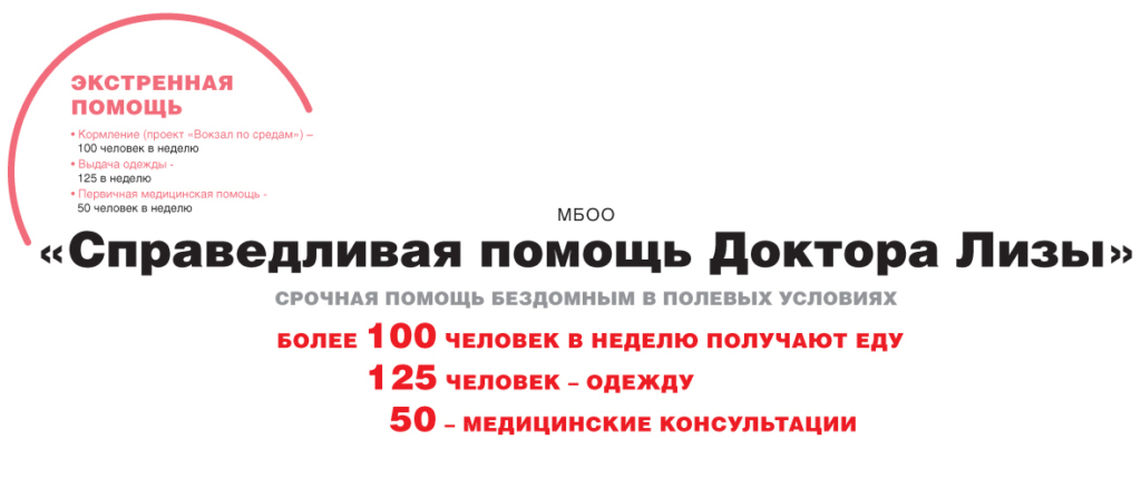 Инфографика. Как помогают бездомным московские НКО
