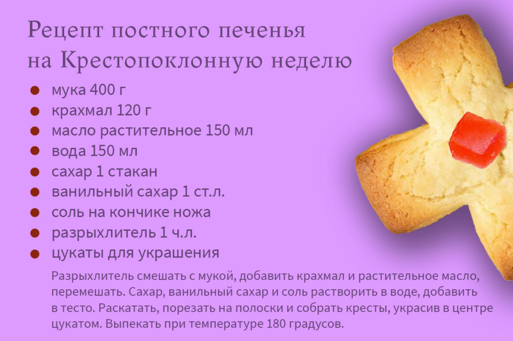 Коллаж. Великий пост по неделям. Что необходимо знать тем, кто постится