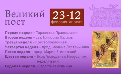 Коллаж. Великий пост по неделям. Что необходимо знать тем, кто постится