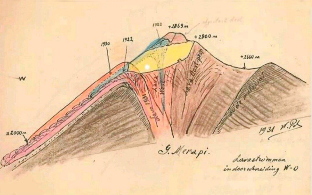 Геологический разрез вулкана Мерапи. Рисунок В.А. Петрушевского, 1931