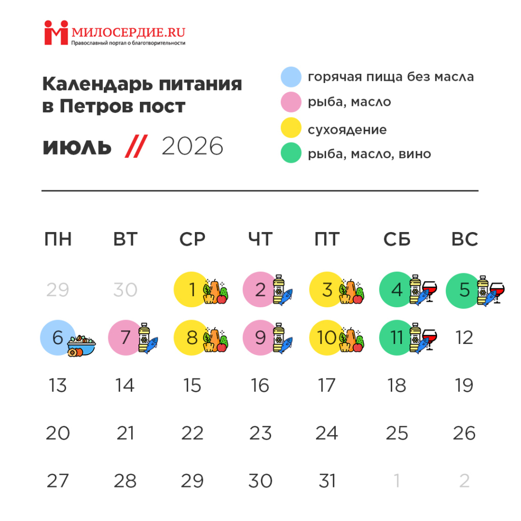 Календарь питания Петровский пост июль